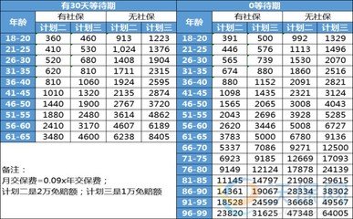 确诊糖尿病还能买百万医疗险吗?糖尿病患者怎么买百万医疗险?